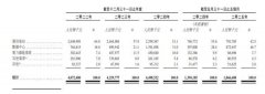 公司的总收入别离为人平易近币40.72亿元、42.60亿 