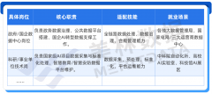 结业生控制数据全链焦点手艺景适配能力 